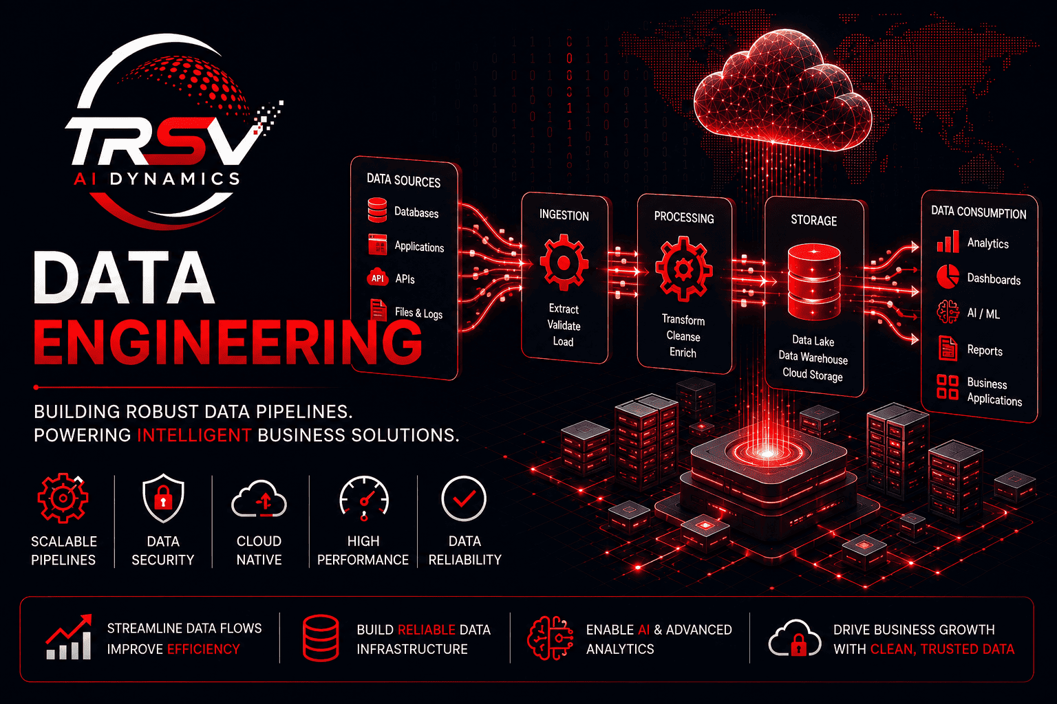 Data Engineering Services TRSV AI Dynamics
