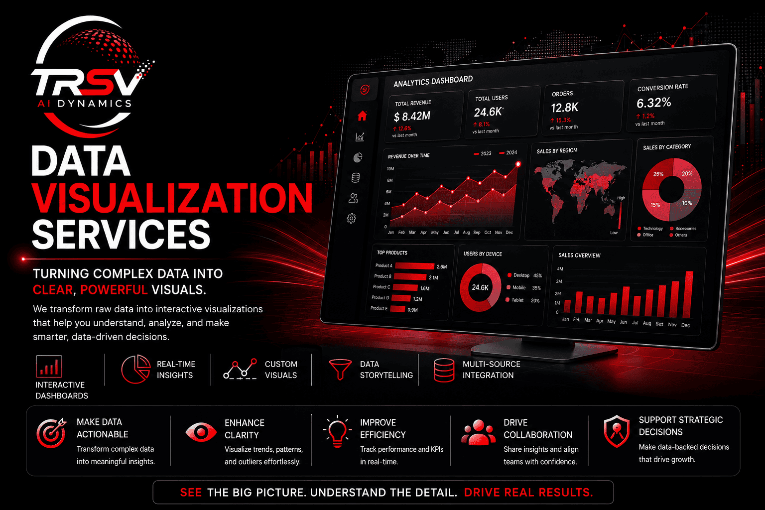 Data Visualization Services TRSV AI Dynamics