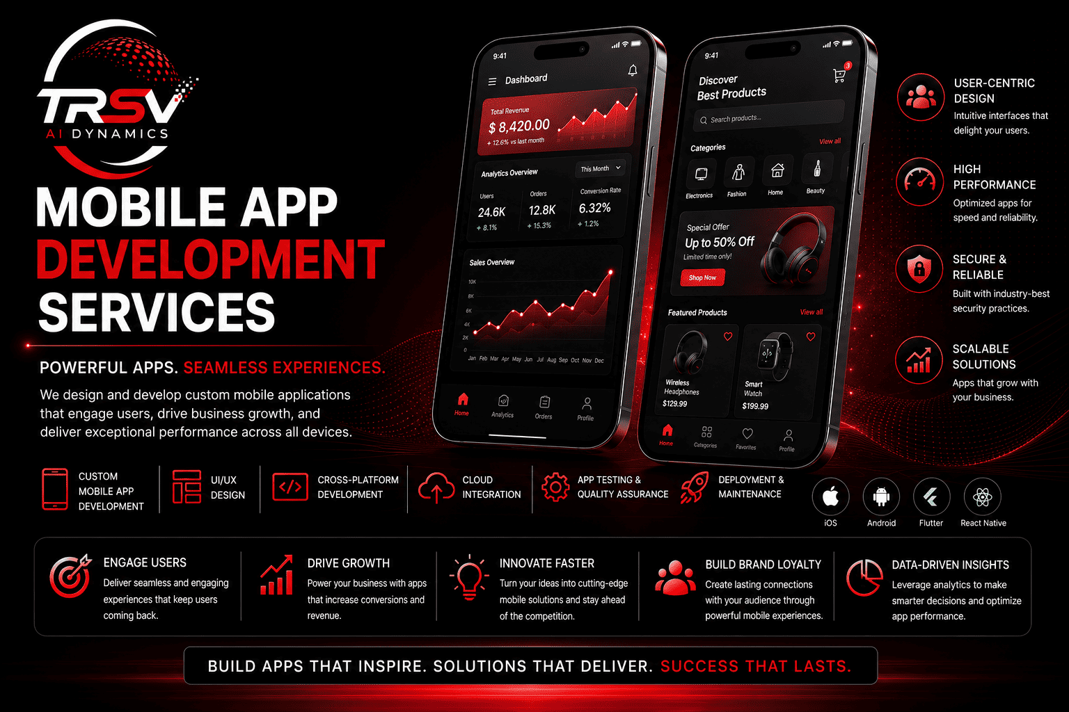 Mobile App Development Services TRSV AI Dynamics