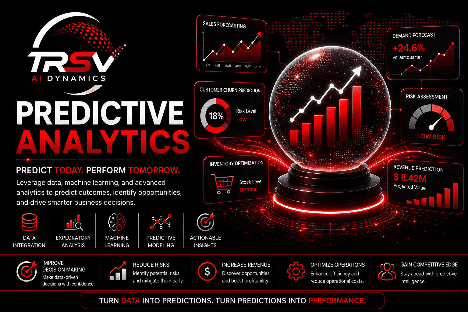 Predictive Analytics Services TRSV AI Dynamics