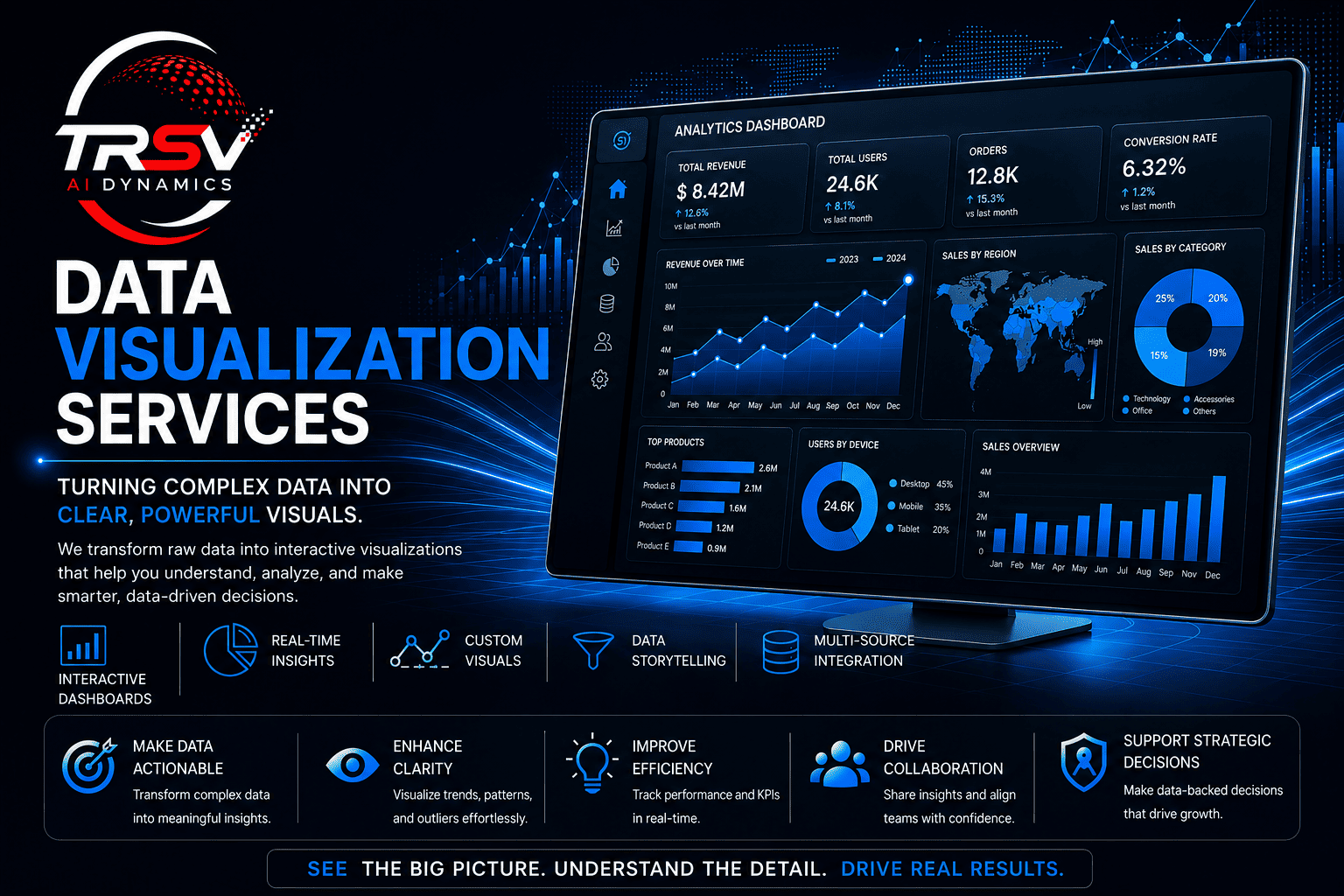 Data Visualization Services TRSV AI Dynamics