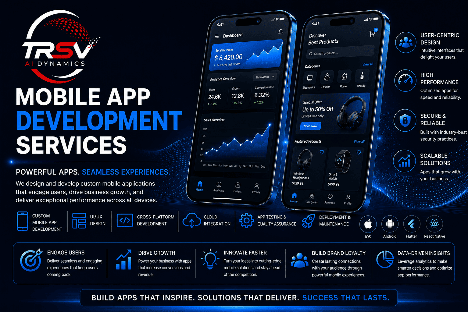 Mobile App Development Services TRSV AI Dynamics