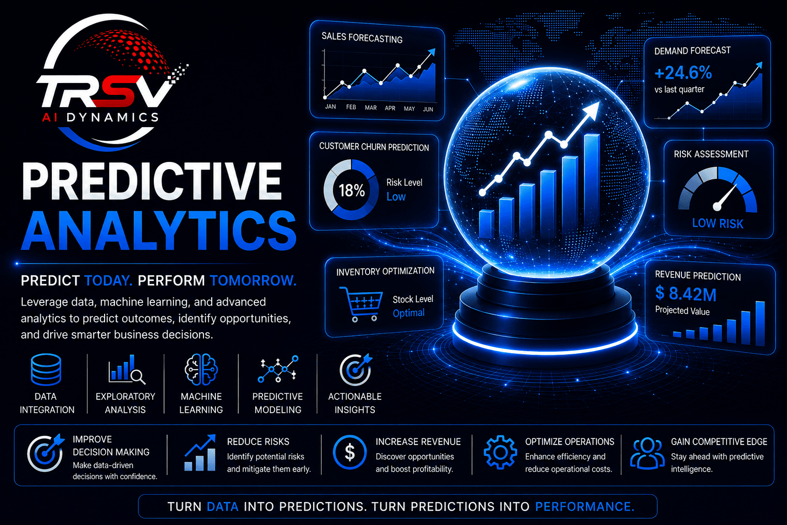 Predictive Analytics Services TRSV AI Dynamics